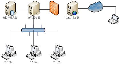 Excel Server教程 電腦終端租賃服務(wù)詳解